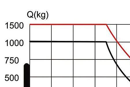 保证载荷与最小拉力载荷区别