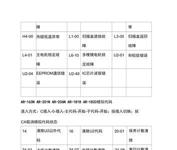 夏普提示已到达维护期限