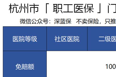 杭州医保起付线怎么算