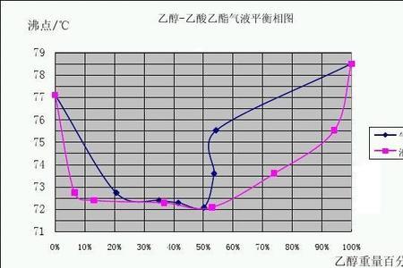 乙醇的冷凝温度