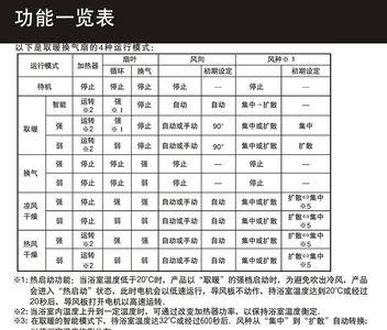 浴霸产品规格书