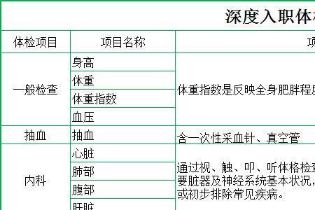 入职体检为什么要照ct