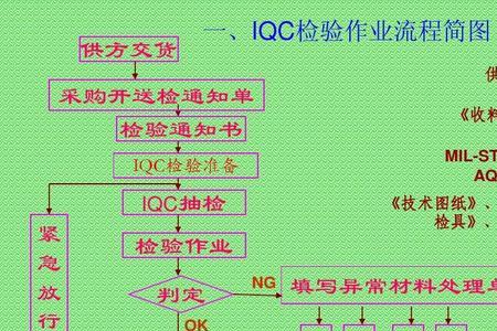 液晶显示器iqc检测流程