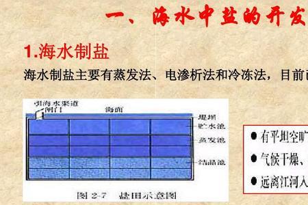 海水能提炼什么