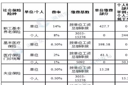 贵州社保2022缴费基数及比例