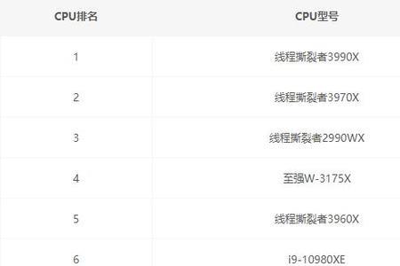 i5十代处理器所有型号排名