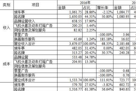 生产企业产品毛利率计算方法