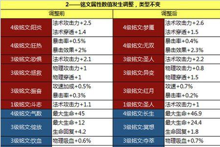 荣耀王者加满铭文可以卖多少钱