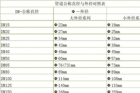 公称直径和公称内径换算表