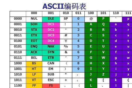 国标码的字节可能是多少