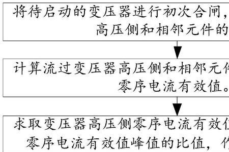 低压零序过流解决方法