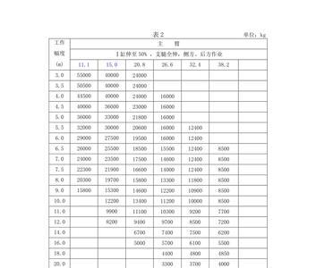 中联250w吊车起重性能表