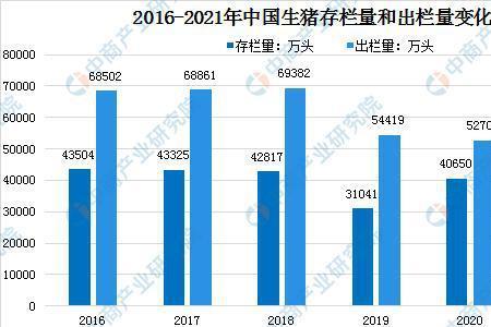 2022年畜牧养殖证什么时候下来