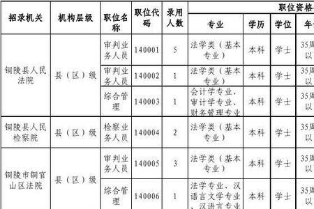 安徽六安公务员报考条件及职位