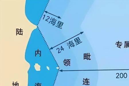 海峡和海域有什么区别