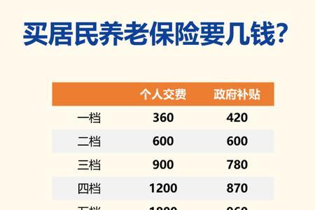 在沈阳4800元退休金是什么水平