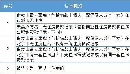 杭州公积金认房又认贷吗