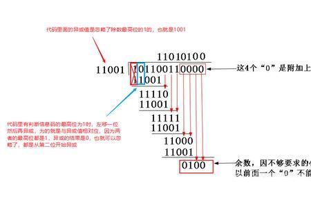 crc码如何纠错