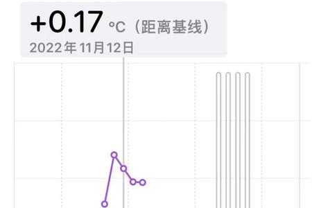 苹果13手机有温度计功能吗