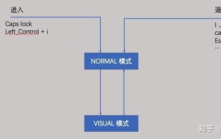 mode模式是什么