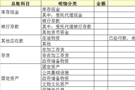 政府会计制度项目支出科目