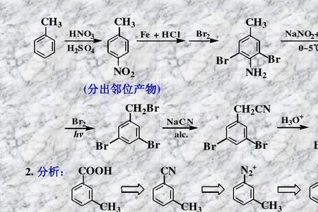 coohch3是什么