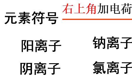 锘元素有什么意义