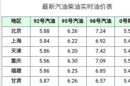 98年汽油型号有几种