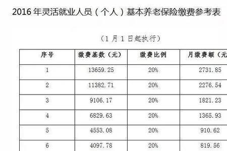 贵阳市22年社保缴费标准