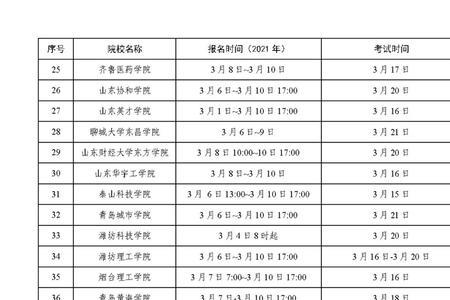 山东省自考本科通过率