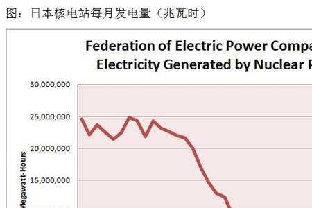 预计负荷是什么意思