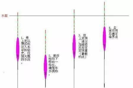 钓离底10公分子线多长