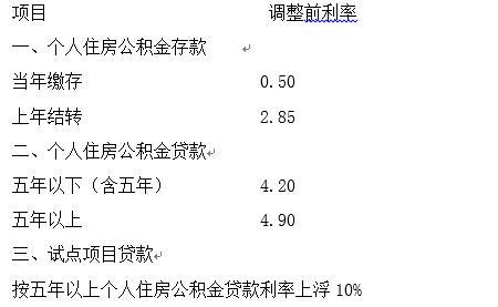 10万公积金结息多少