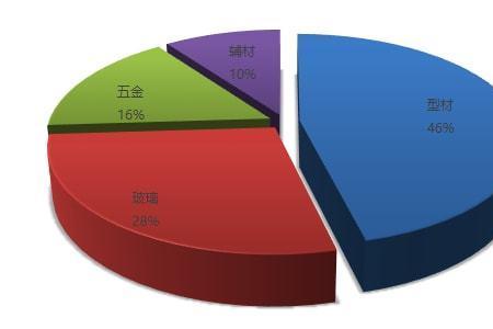 控成本投放和智能放量区别