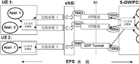 let网络模式是什么