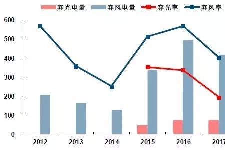 新能源利用率计算公式