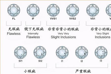 金750钻石分级证书怎么看