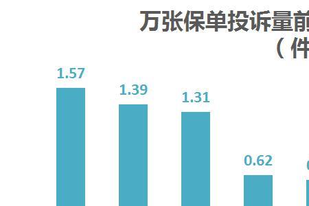 保险公司投诉最快的方法