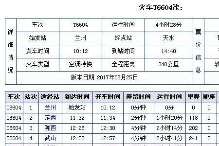 t148次列车沿途经过站