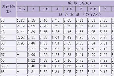 钢绞线15.2每米重量表