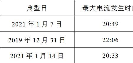 北京煤改电优惠时间几点到几点