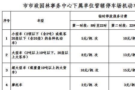 信阳和美停车场收费标准