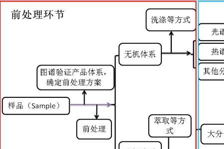 研发转生产的条件