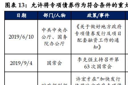 项目资本金使用规定