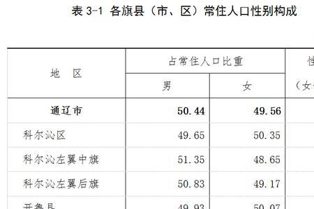 通辽主城区都包括哪里