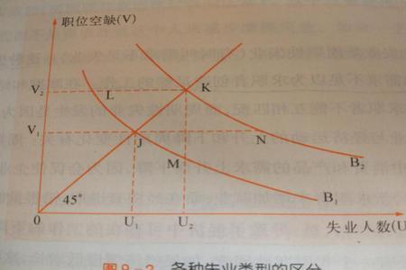 同一失业周期是什么意思