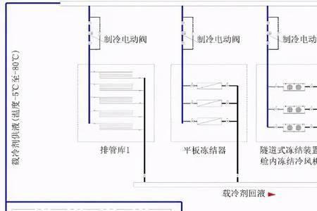 冷库水冷原理演示图