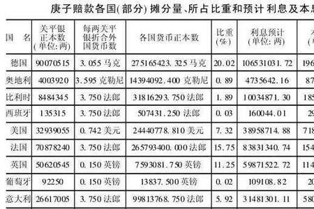 补偿比例是什么意思