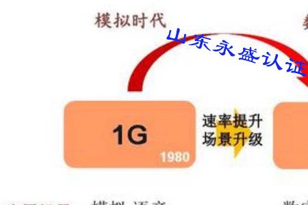 1G到4G移动通信技术的基本特征