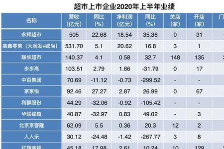 大润发拖欠供应商账款怎么办